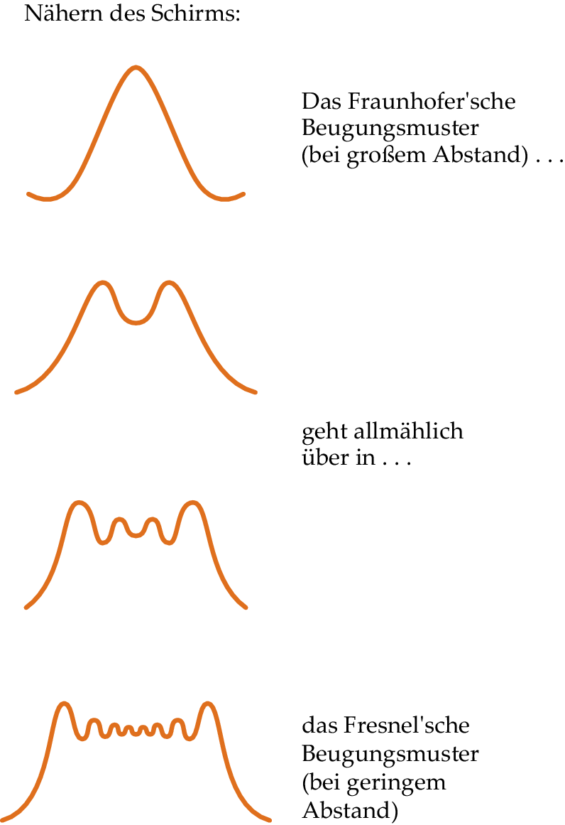 Interferenz Und Beugung Springerlink