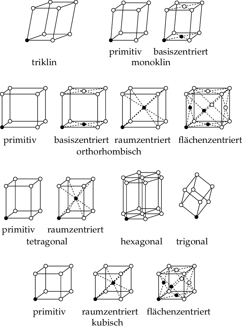 Festkorper Springerlink