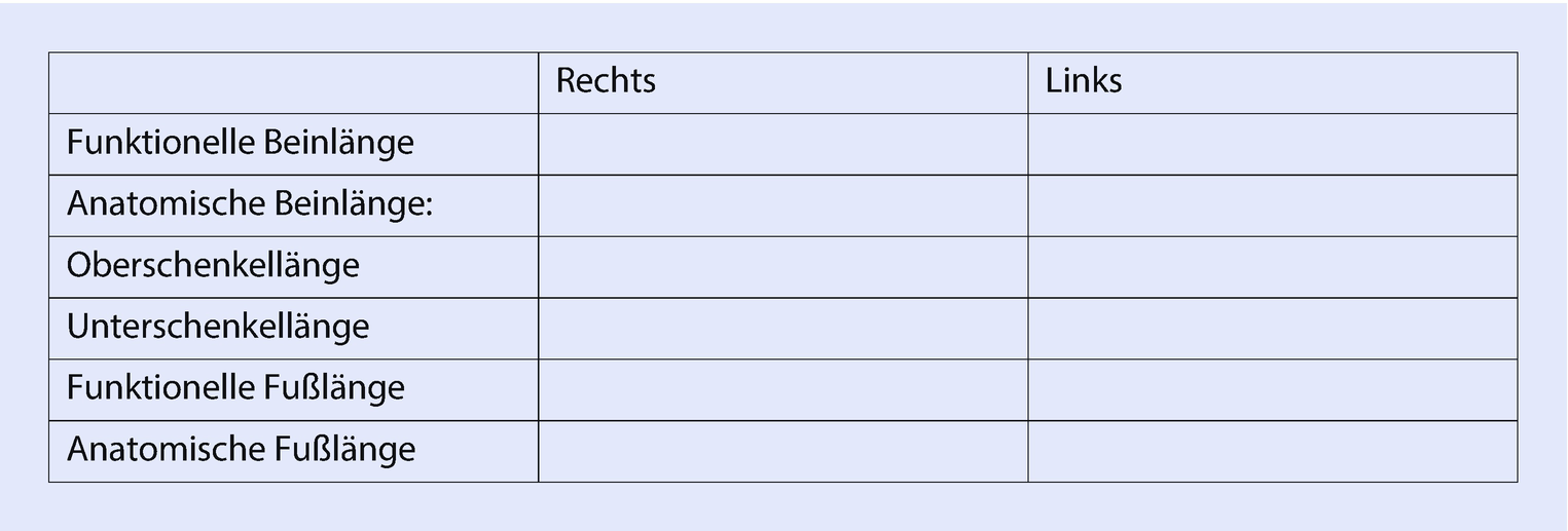 Messungen im physiotherapeutischen Untersuchungsprozess | SpringerLink