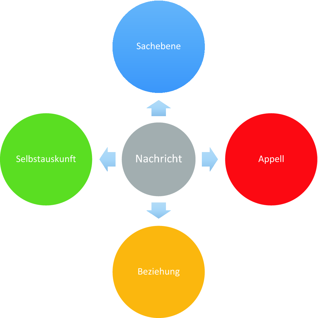 Verbesserung Der Internen Kommunikation Springerlink - 