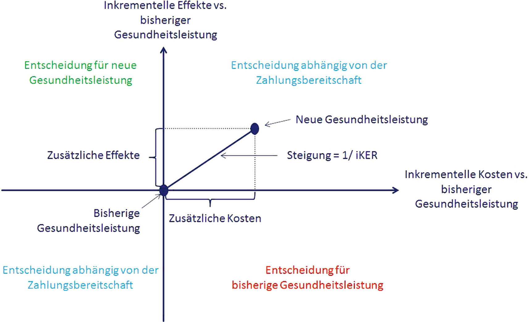 Gesundheitsokonomische Evaluation Springerlink
