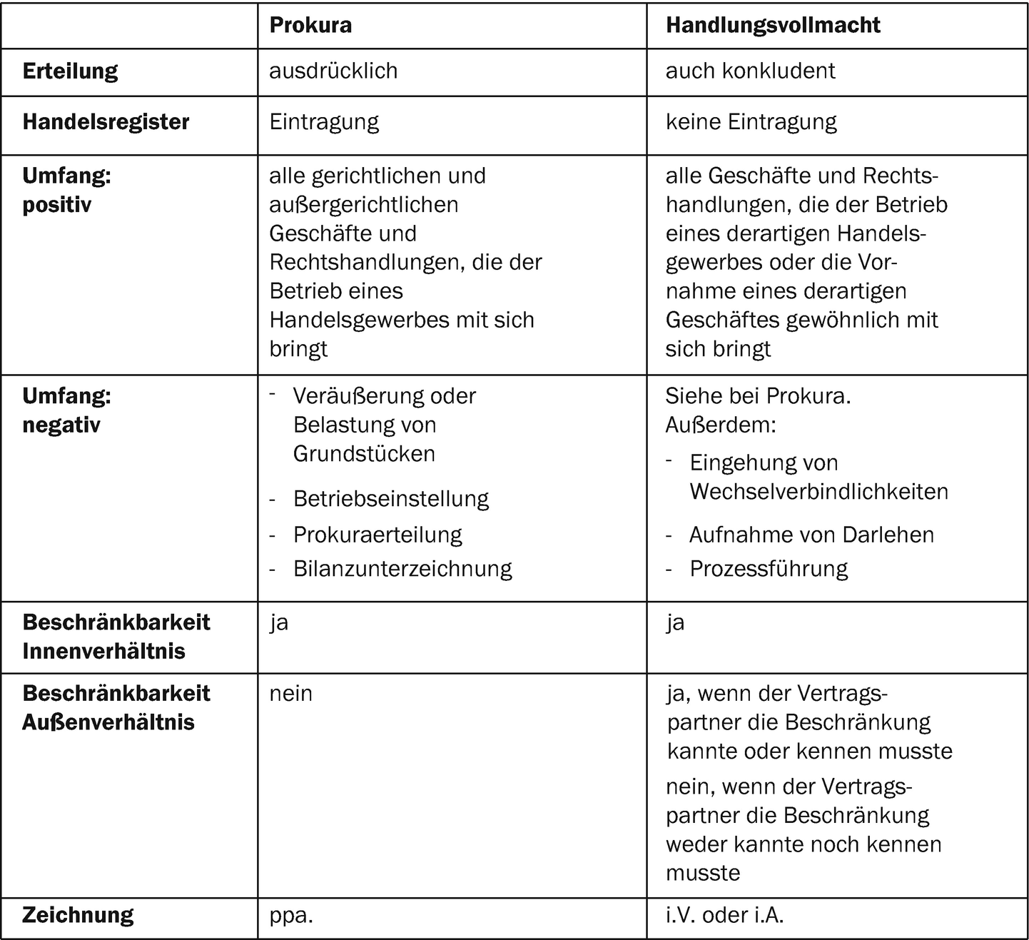 Der Kaufmann Und Seine Hilfspersonen Springerlink