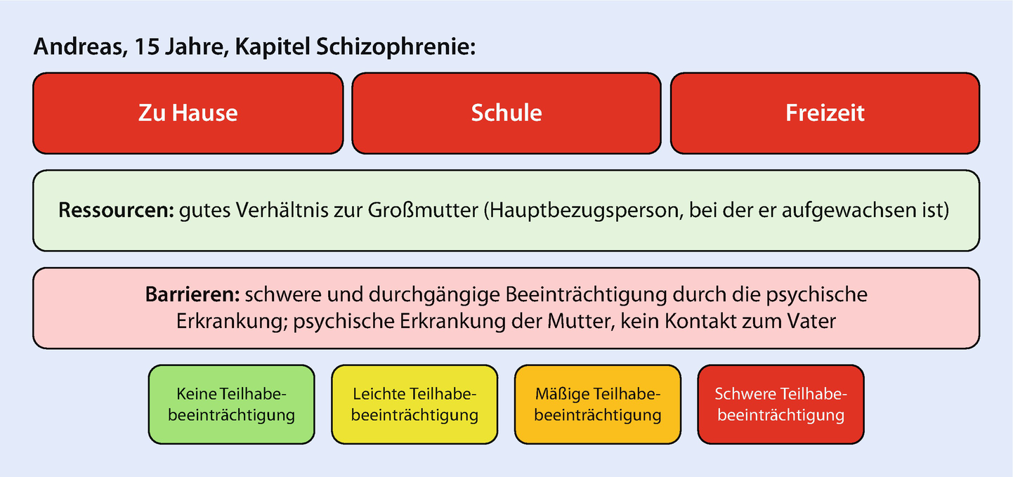 Schizophrenie | SpringerLink