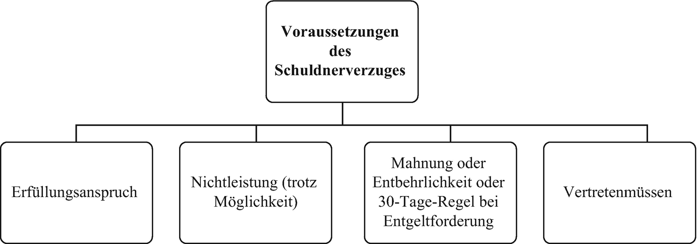 Bringschuld arbeitsrecht hol-und Arbeitsrecht