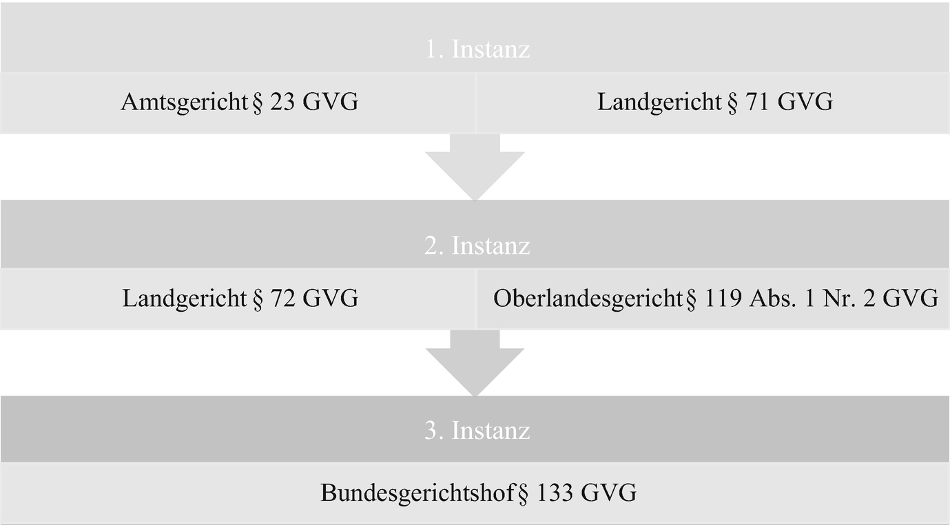 Vollstreckbare ausfertigung beantragen