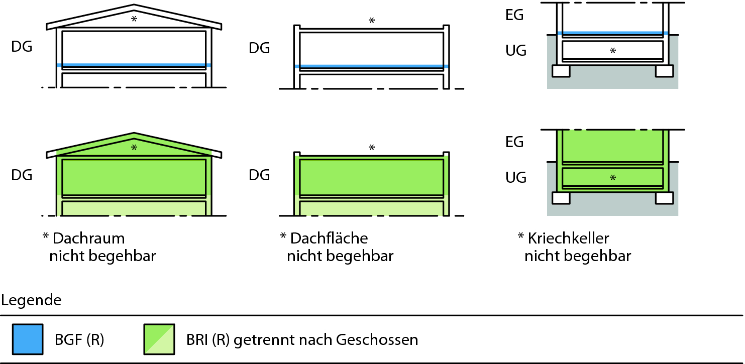 Umbauter Raum Berechnen Din 277