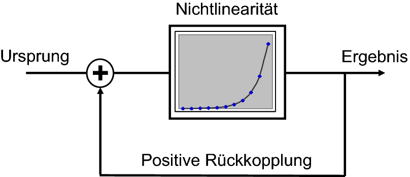 Die Rückwirkung Auf Die Realität Springerlink - 
