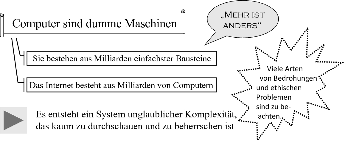 Die Rückwirkung auf die Realität | SpringerLink