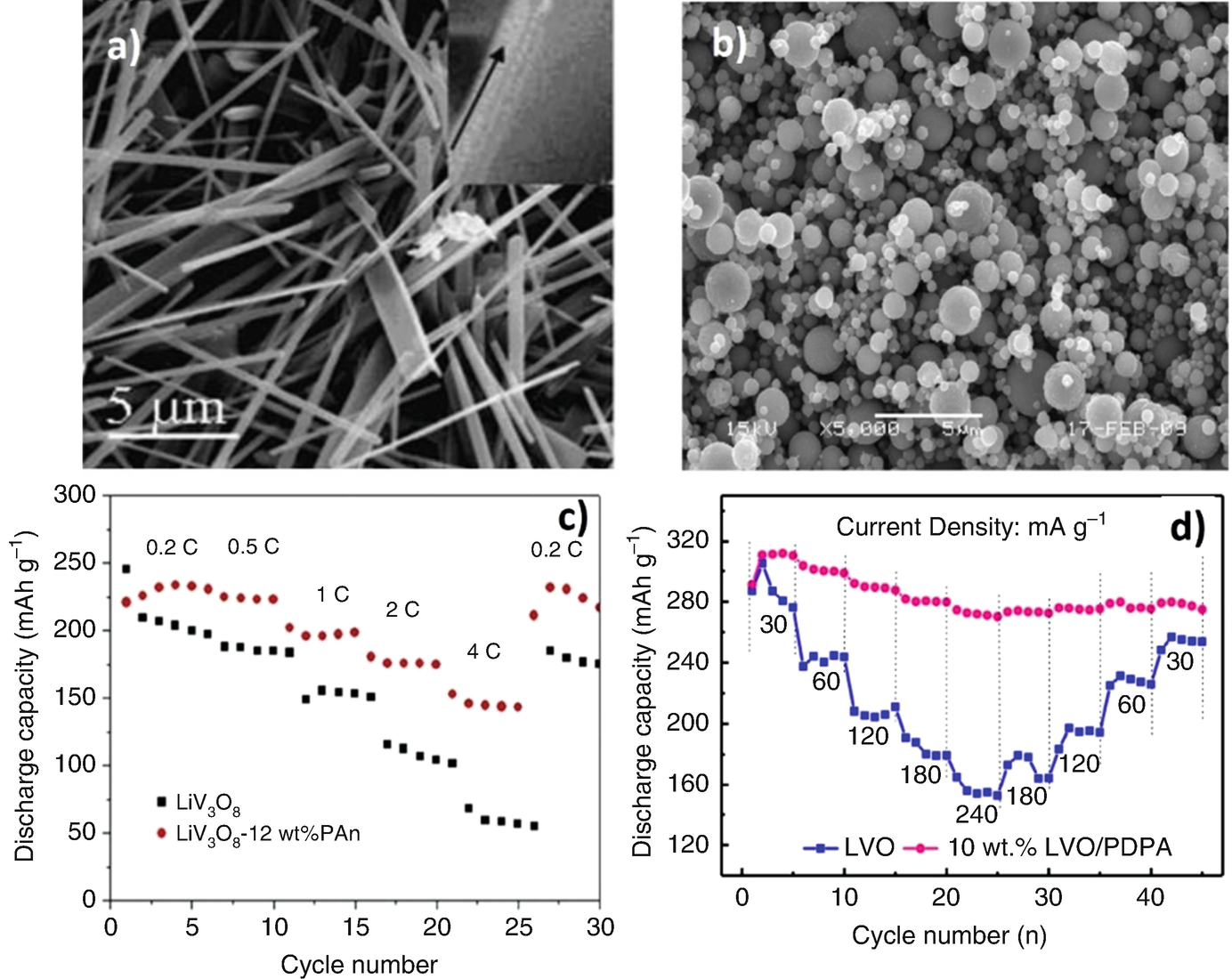 Advances In Cathode Nanomaterials For Lithium Ion Batteries Springerlink