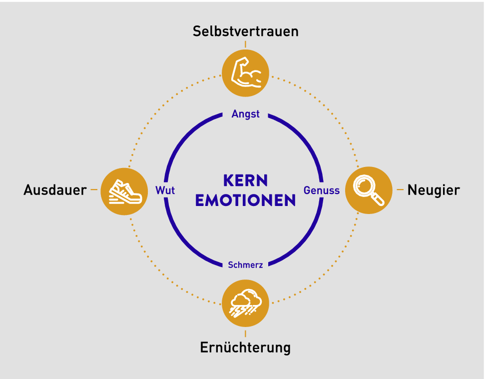 Grundlagen Fur Eine Dialogkompetenz Springerlink