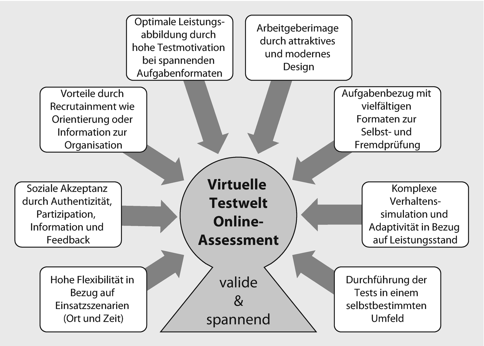 Zweite Station Des Personalmanagements Personalbeschaffung Und Personalauswahl Springerlink