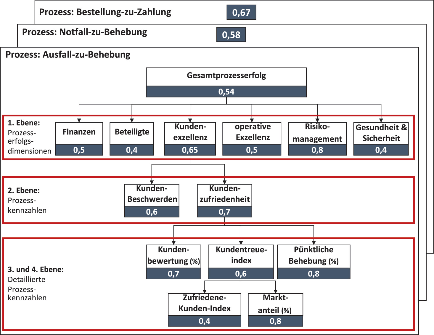 Prozessidentifikation Springerlink