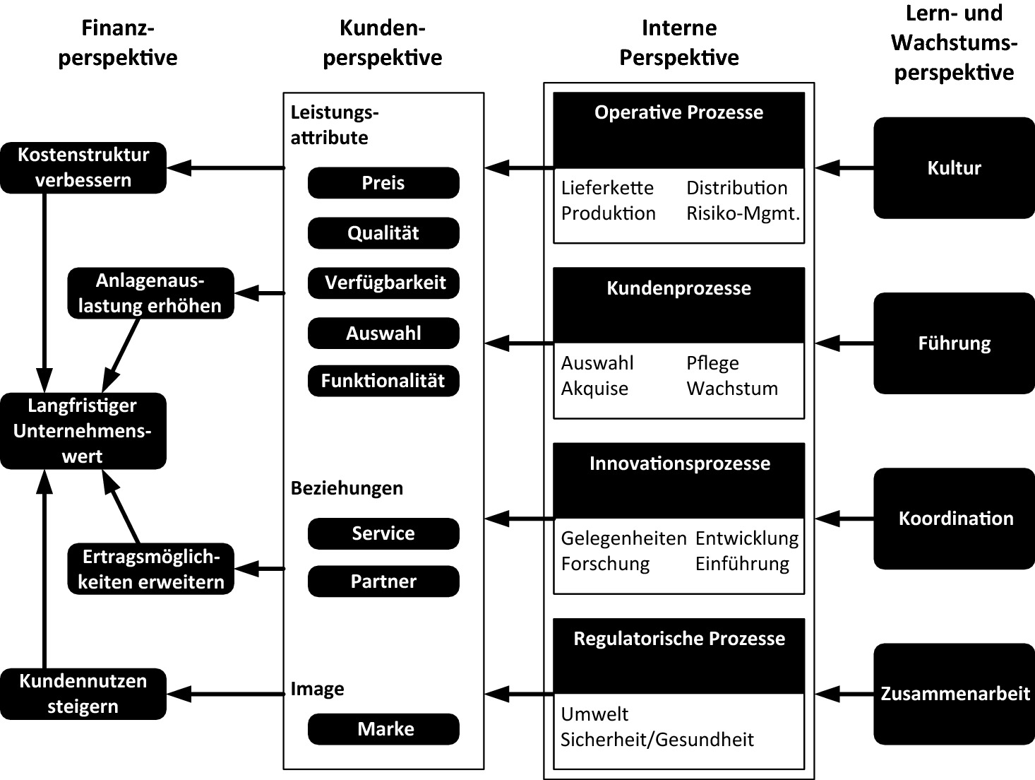 Prozessidentifikation Springerlink