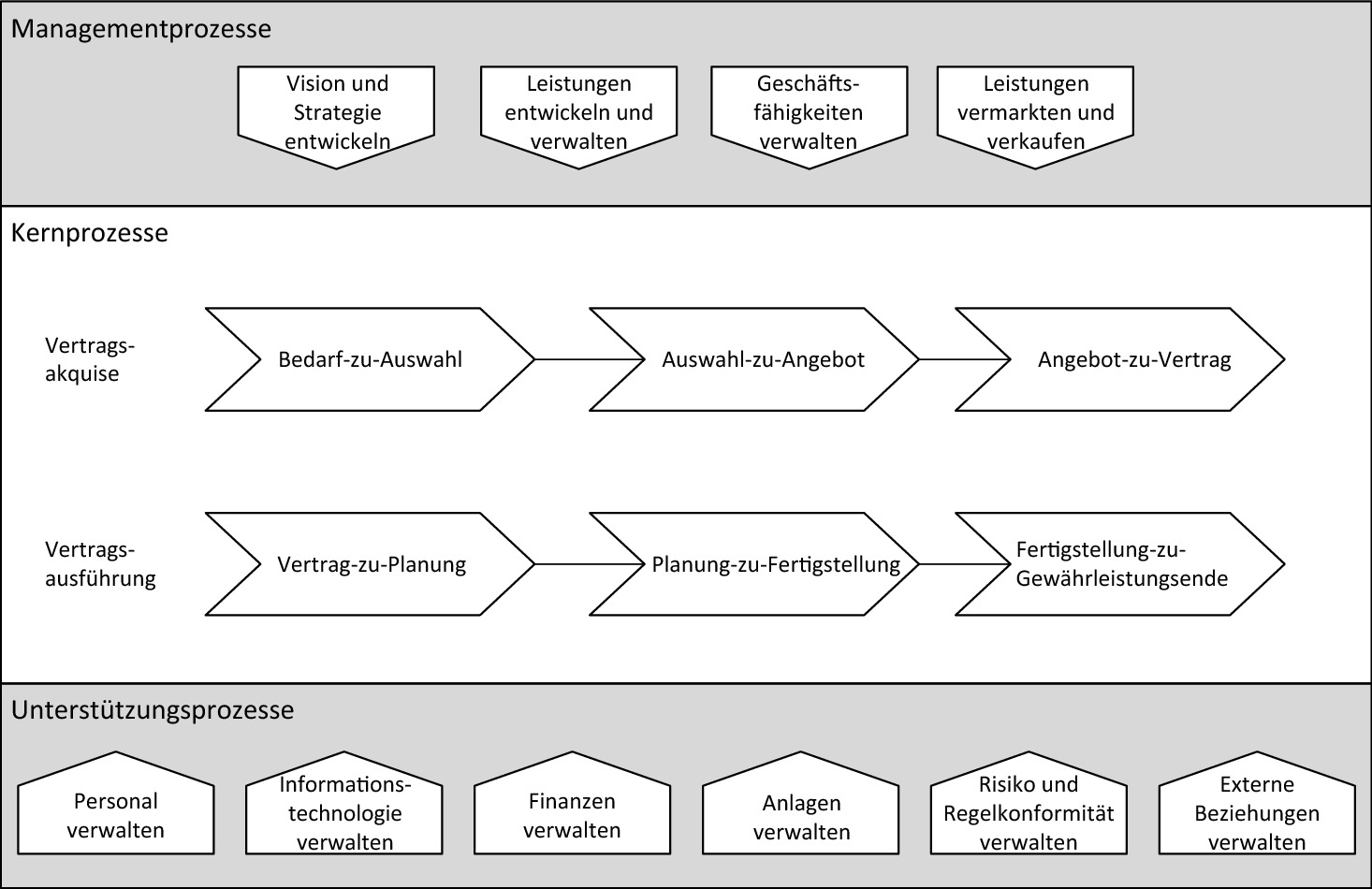 Prozessidentifikation Springerlink