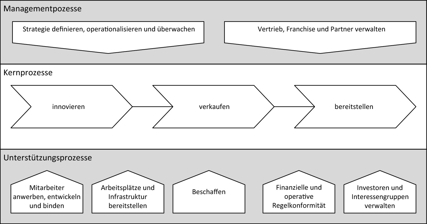 Prozessidentifikation Springerlink