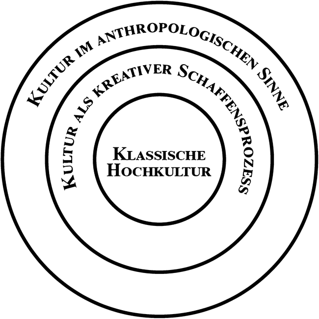 Kapitel 4 Die Begriffe Der Kultur Und Der Tradition Im - 