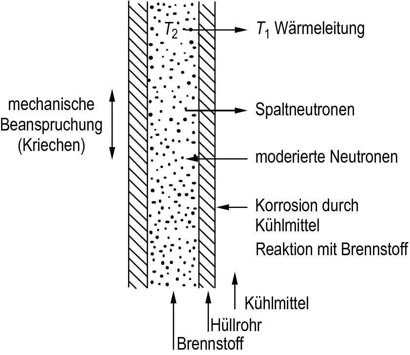 6 Physikalische Eigenschaften Springerlink