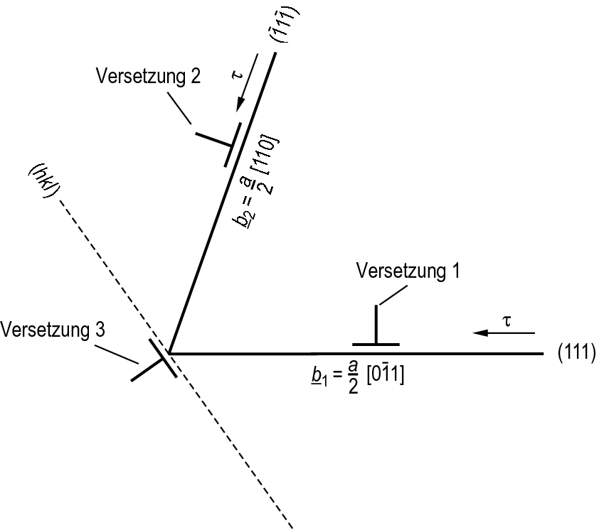 2 Aufbau Fester Phasen Springerlink