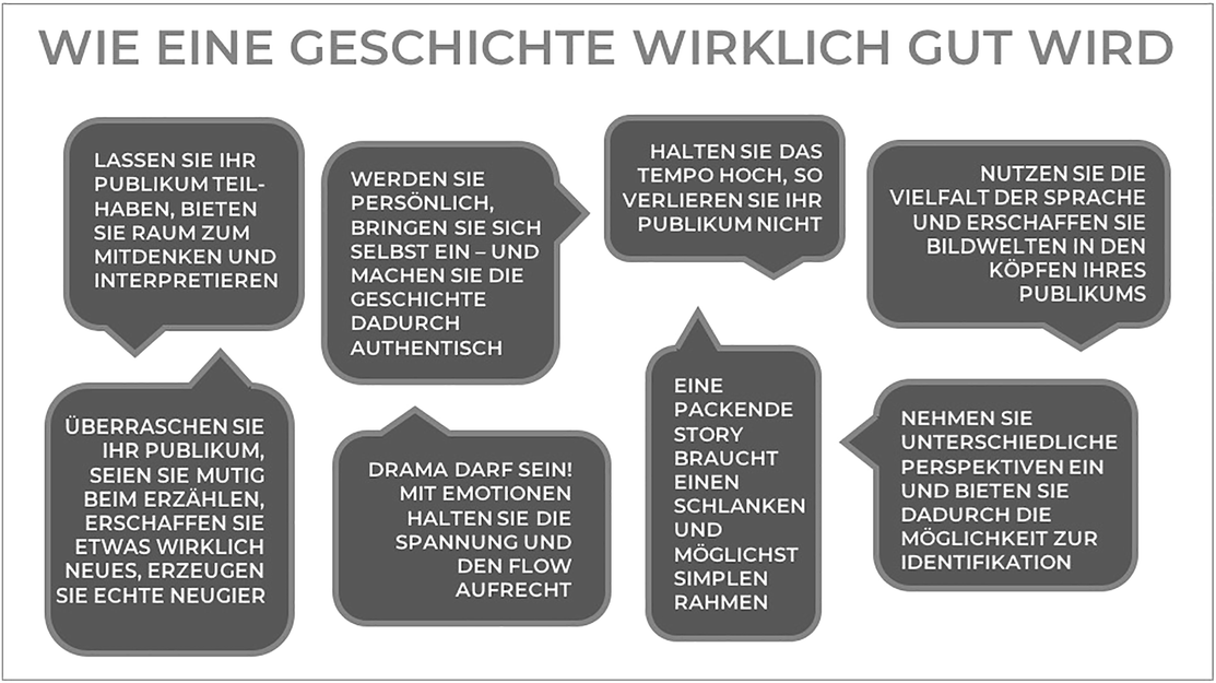 Unterschied zwischen dem Sehen von jemandem und der Datierung