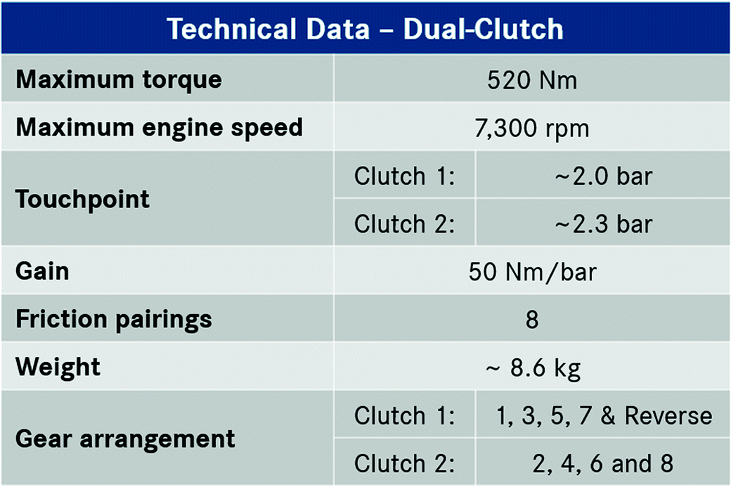 The Next Generation Dct Transmission For Mercedes Benz Compact Vehicle Family Springerlink