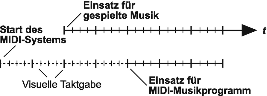 MIDI | SpringerLink