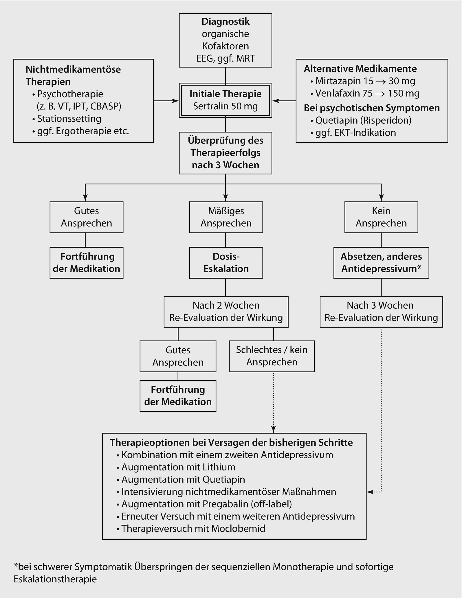 Spezielle Aspekte Bezogen Auf Organsysteme Nach Geriatrisch