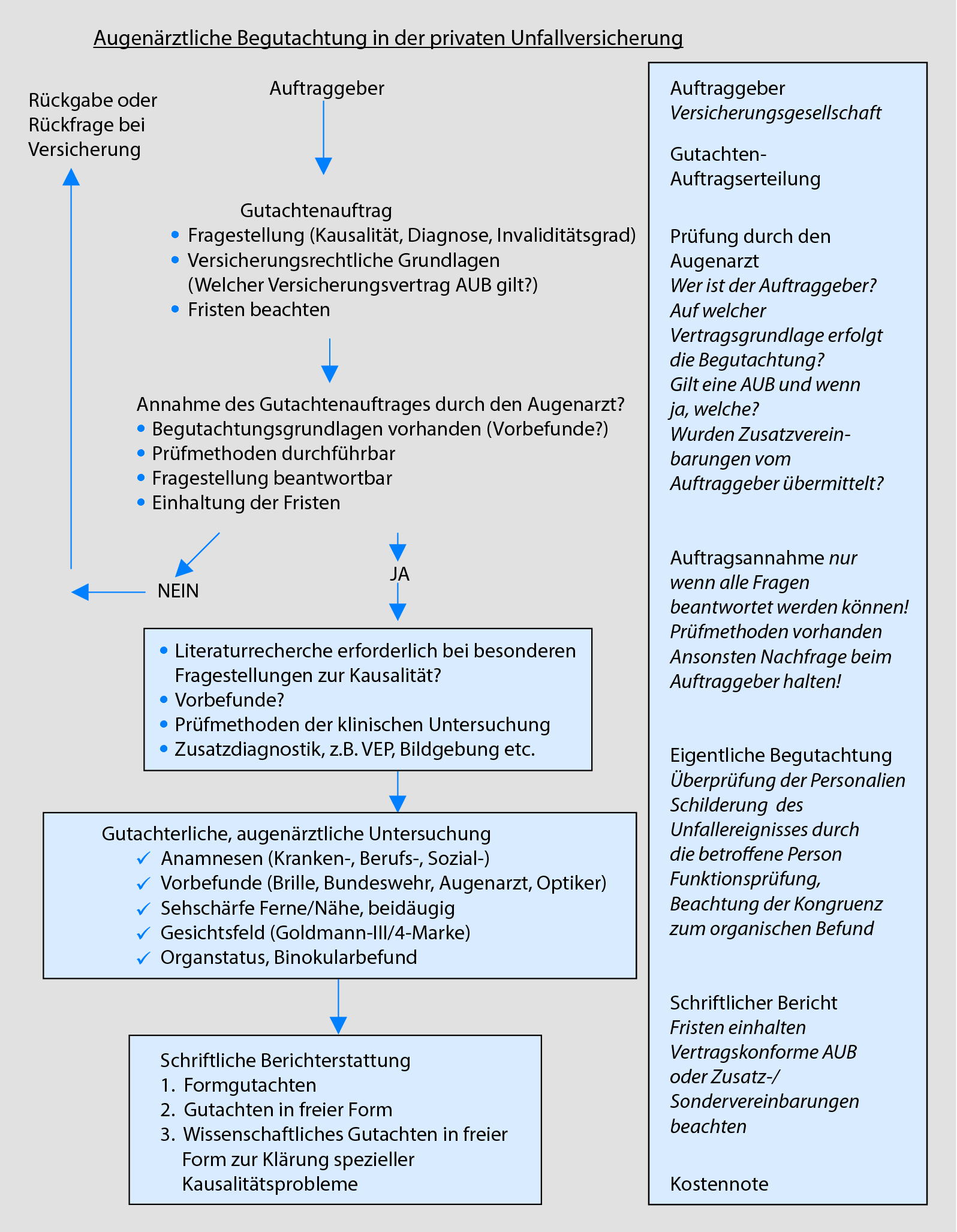 Private Unfallversicherung Springerlink