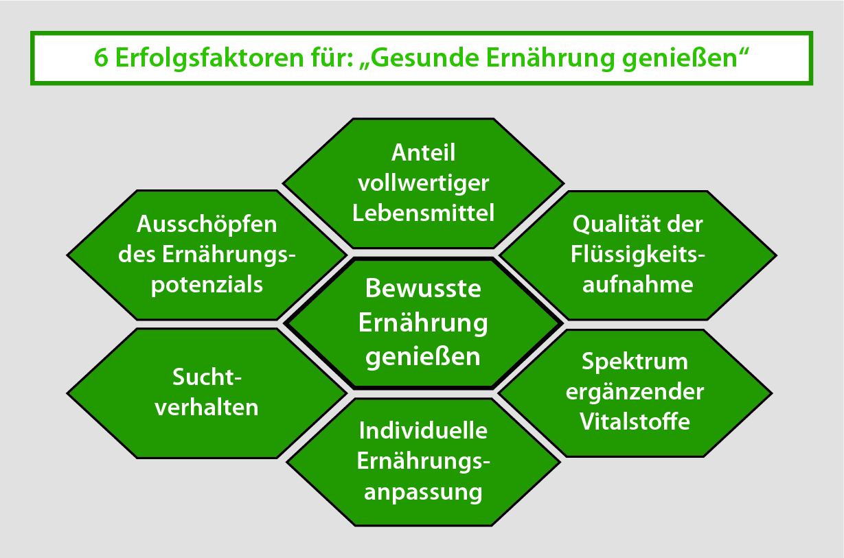 Baustein 1 Gesunde Ernahrung Bewusst Geniessen Springerlink