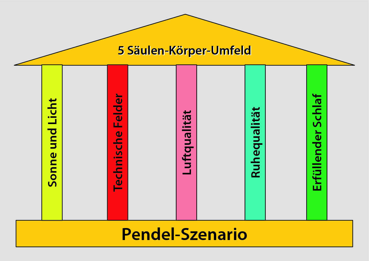 Baustein 3 Gesundes Körper Umfeld Springerlink - 