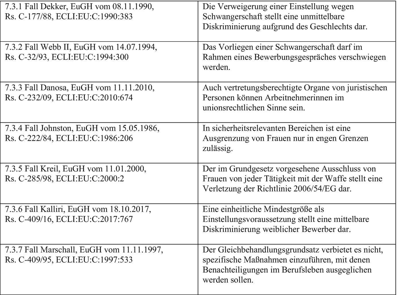 Sonstige Fälle Von Geschlechterdiskriminierung Nach Art 10 - 