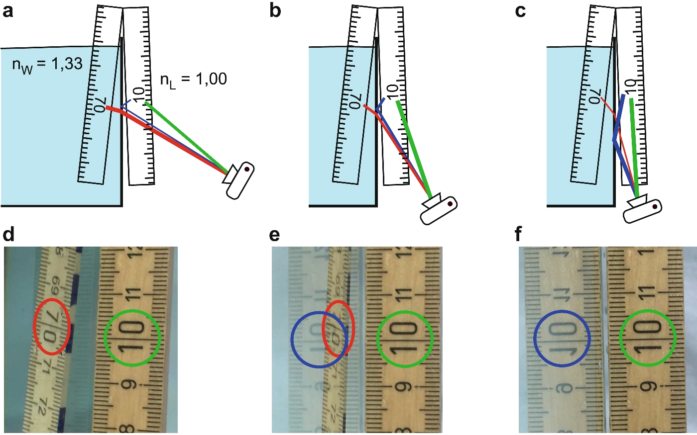 Im Wasser Wirds Bunt Licht Brechung Und Farben Springerlink