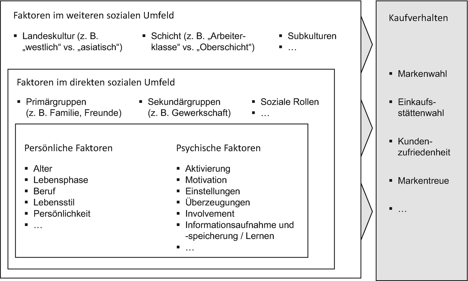 Offizieller Partner Gefuhle Und Emotionen In 2pics