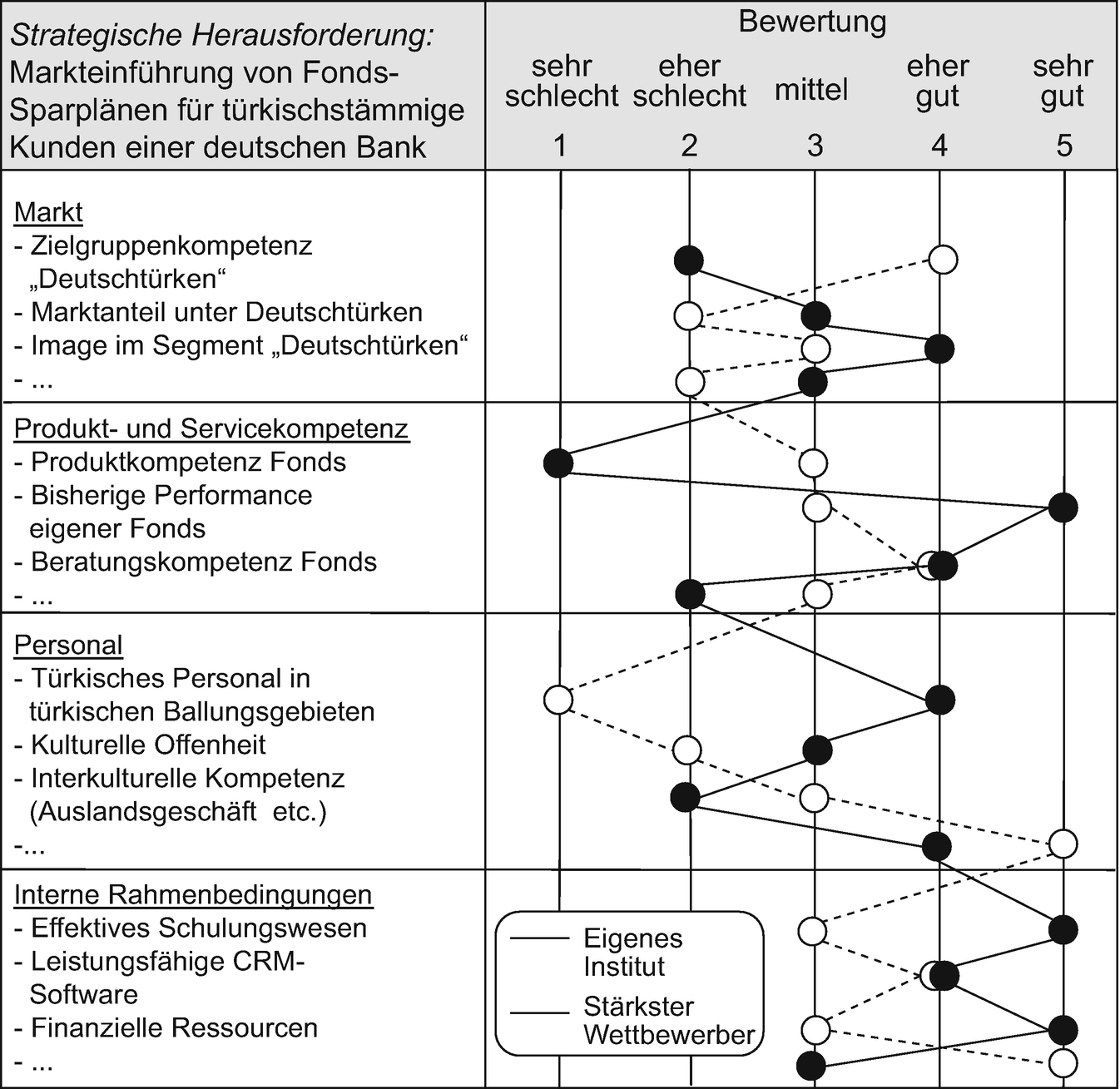 Strategisches Marketing Springerlink