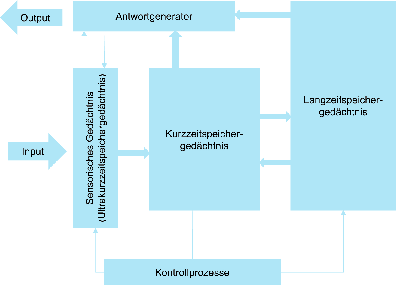 organisationspsychologie die ressource mensch im fokus springerlink