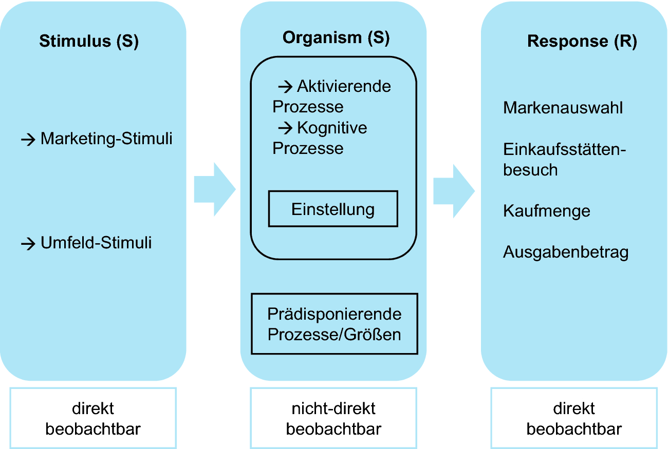organisationspsychologie die ressource mensch im fokus springerlink