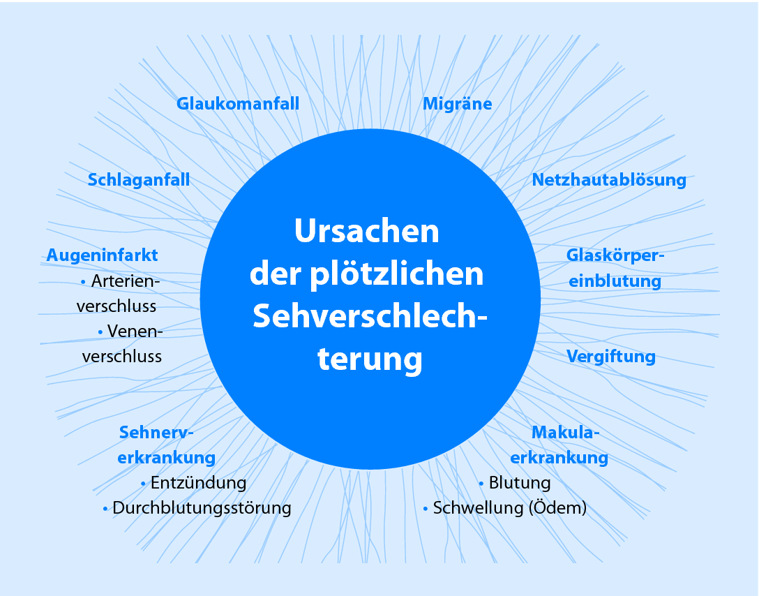 Notfälle | SpringerLink