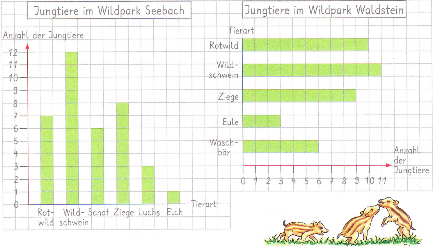 Vorschlage Fur Ziele Und Inhalte Im Weiterfuhrenden Unterricht Springerlink