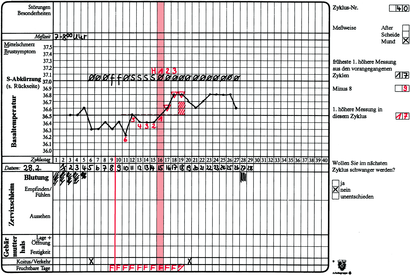Wie Korrelieren Die Zeichen Der Fruchtbarkeit Zur Ovulation Und
