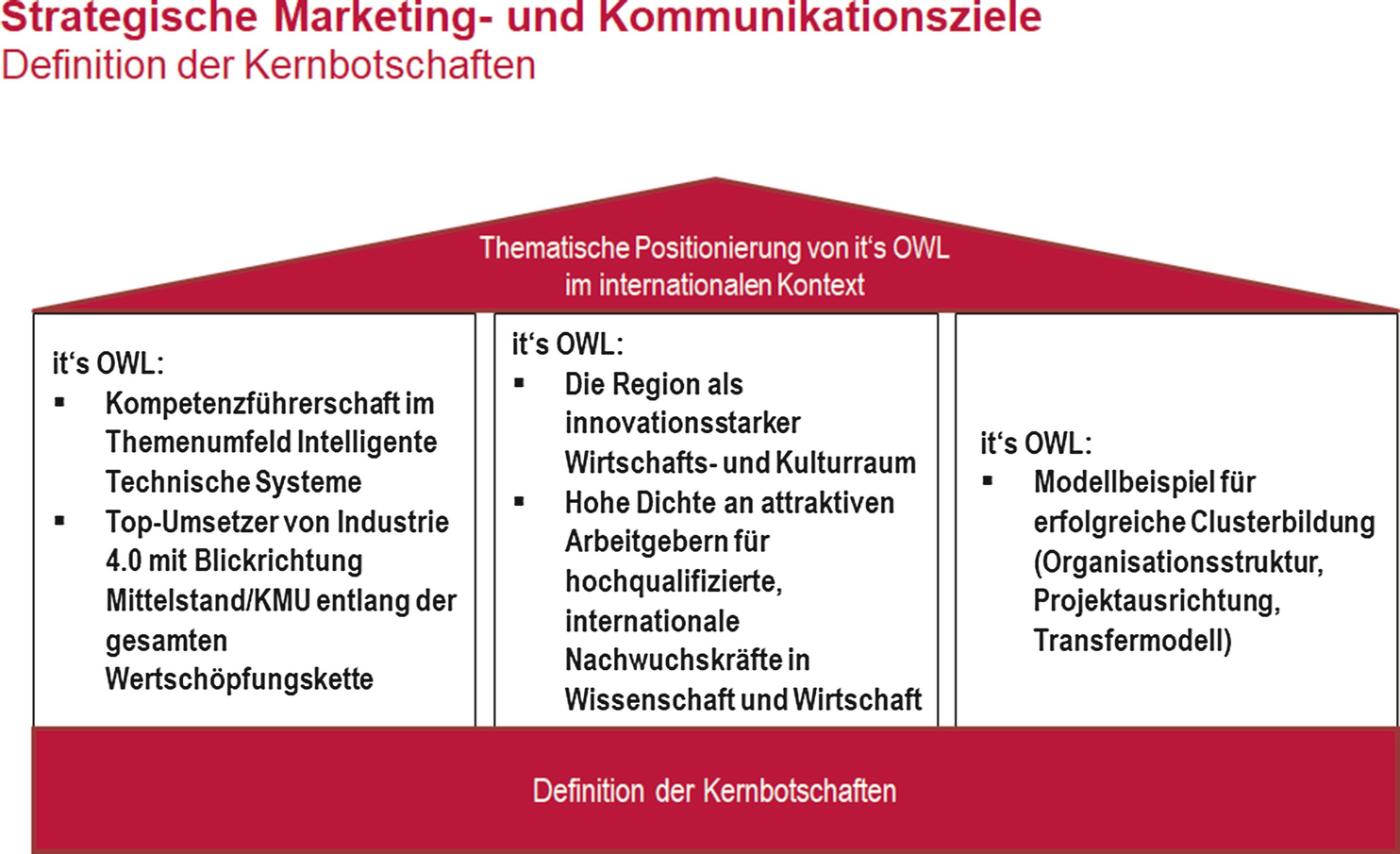 Nachhaltigkeitsmassnahme Internationalisierung Springerlink