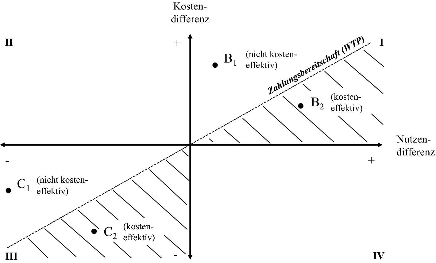 Okonomische Evaluation In Der Pflege Springerlink