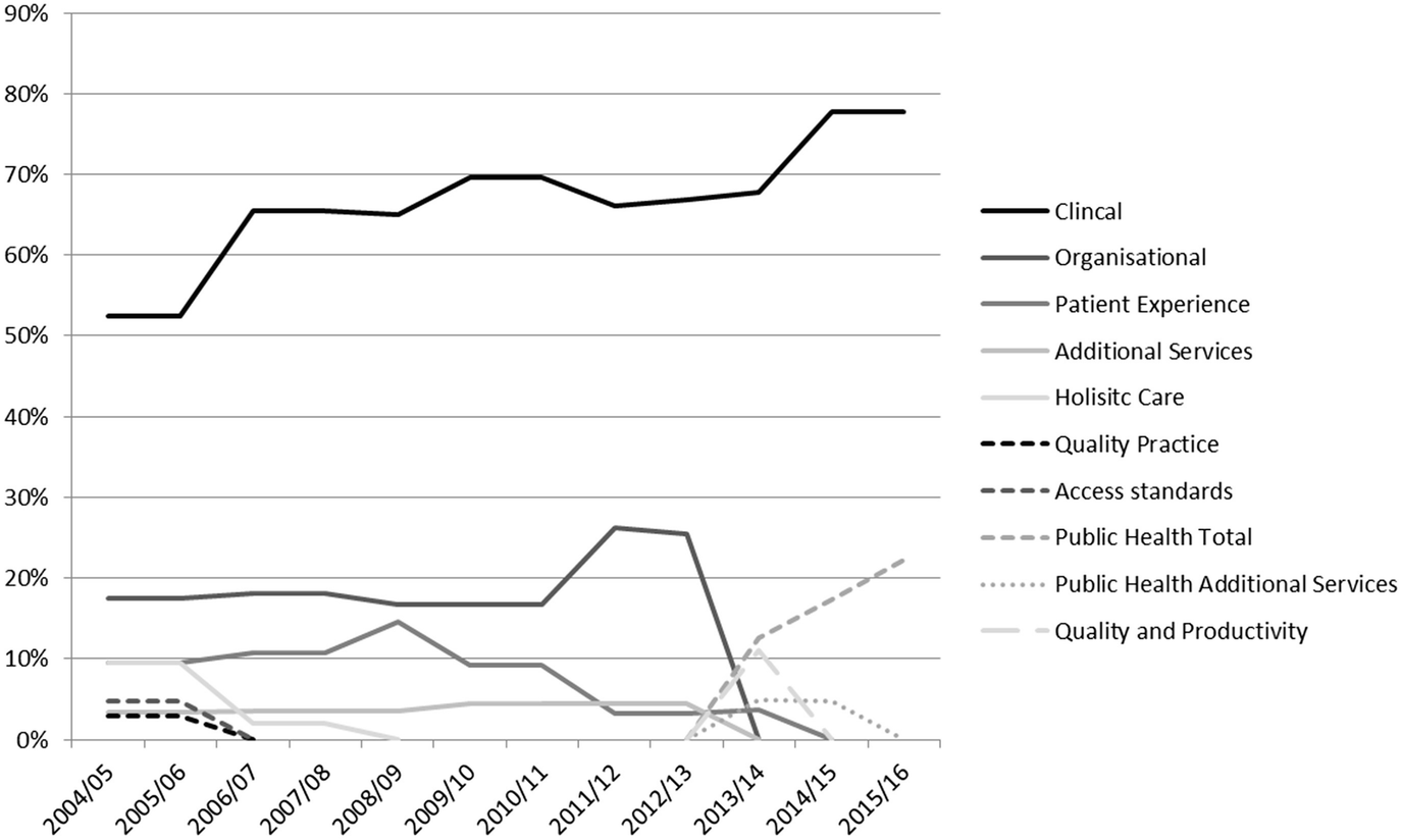 Compensation Systems Springerlink