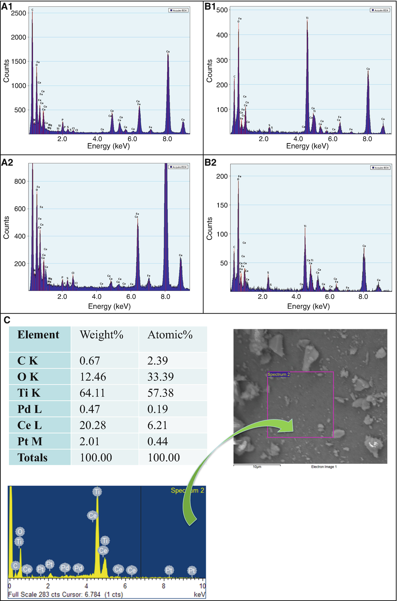 Solar Energy Potential And Toxicology Springerlink