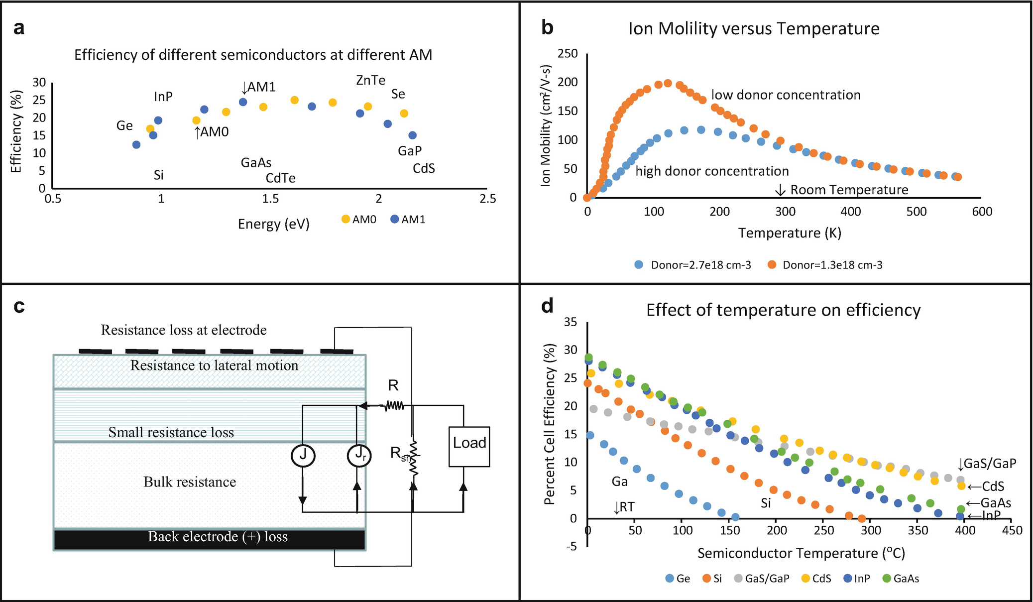 Solar Energy Potential And Toxicology Springerlink