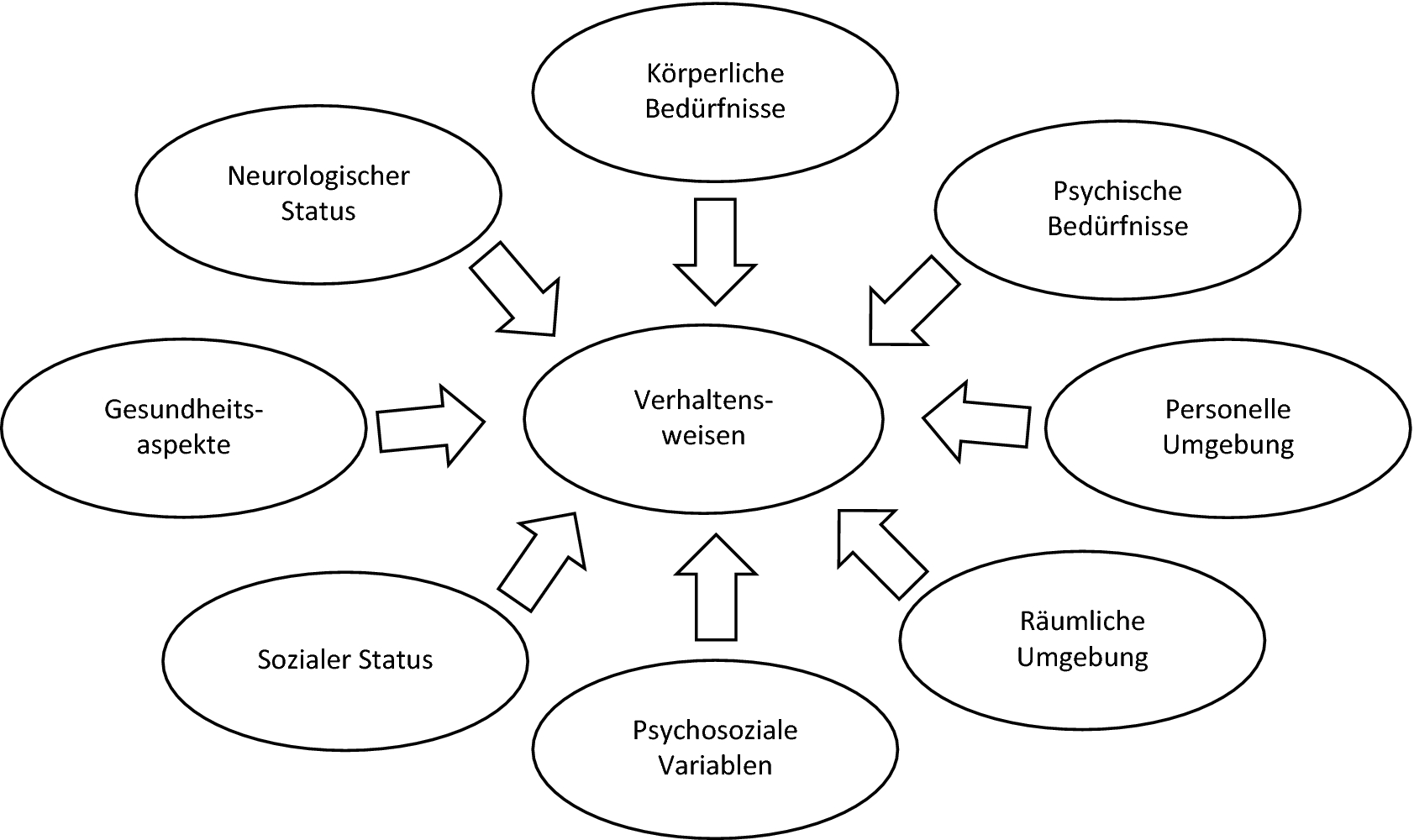 Der Expertenstandard „Beziehungsgestaltung in der Pflege von Menschen mit  Demenz“ | SpringerLink