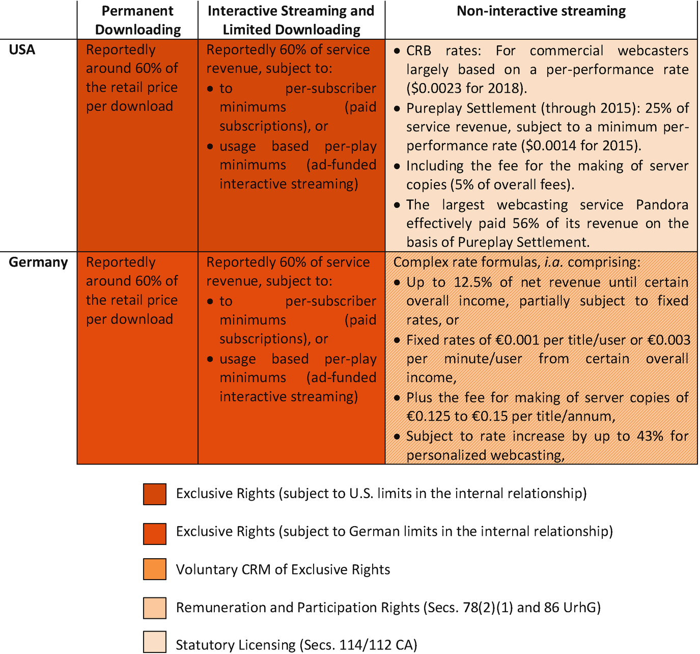 Soundexchange Repertoire Chart