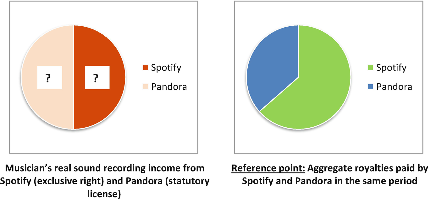 Soundexchange Repertoire Chart