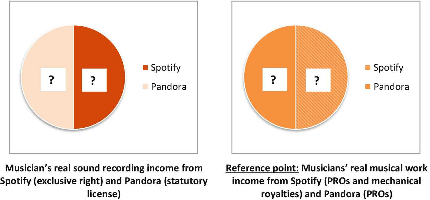 Soundexchange Repertoire Chart