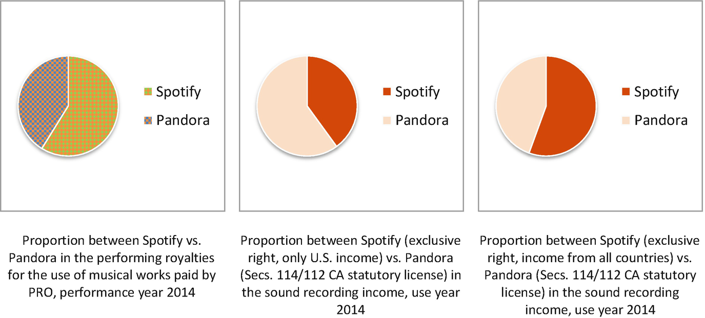 Soundexchange Repertoire Chart