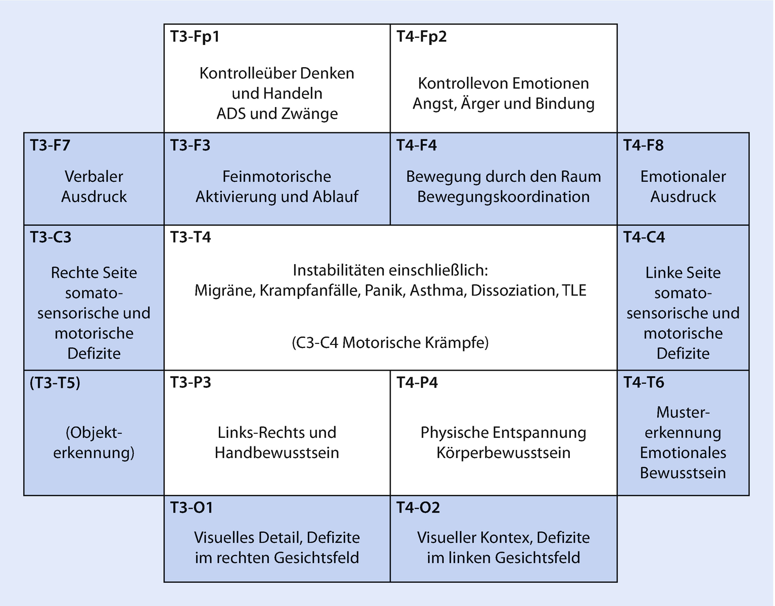 Infra Low Frequency Ilf Neurofeedback Springerlink