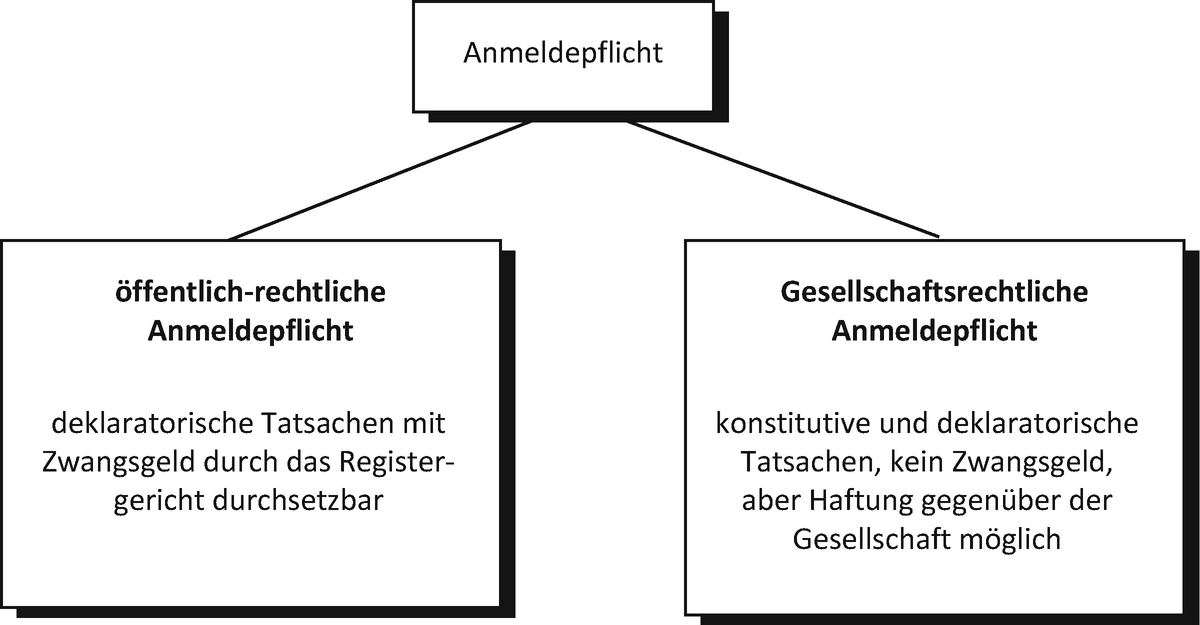 Gesellschafterbeschluss befreiung 181 bgb muster